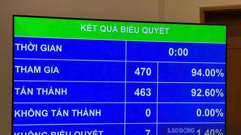 Quốc hội chốt làm đường vành đai 5 hơn 288.000 tỉ đồng, dài khoảng 349km
