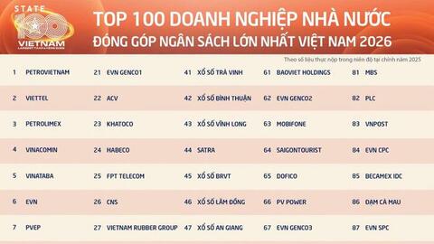 22 doanh nghiệp xổ số nộp gần 60.000 tỷ đồng vào ngân sách
