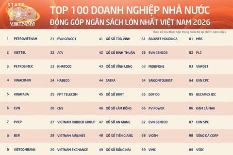 22 doanh nghiệp xổ số nộp gần 60.000 tỷ đồng vào ngân sách