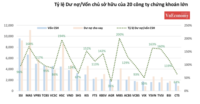 Chứng khoán “đua” tăng vốn, cơ hội nên “chụp" lấy - Ảnh 1. Chứng khoán “đua” tăng vốn, cơ hội nên “chụp" lấy - Ảnh 1.
