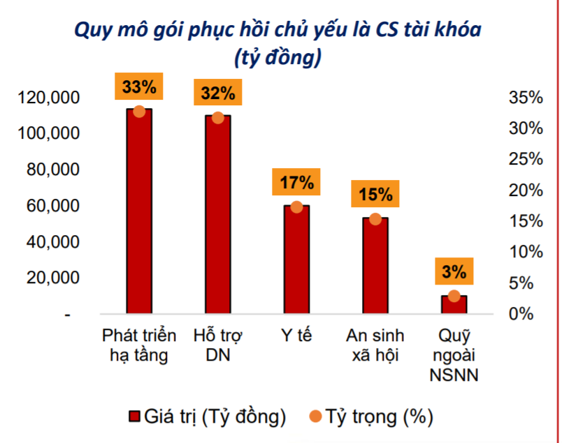 Nguồn: Báo cáo Agriseco.  