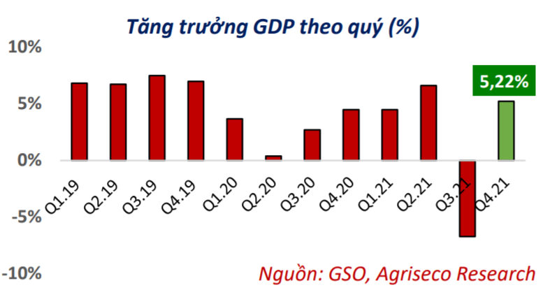 Hiệu quả của gói phục hồi kinh tế có thể nhìn thấy vào nửa cuối 2022? - Ảnh 1