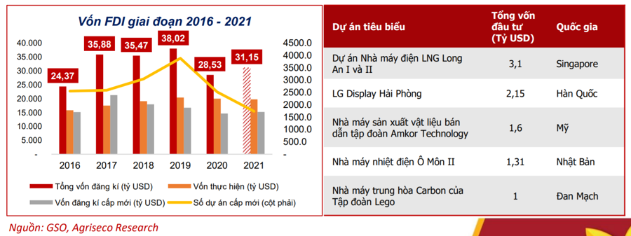 Hiệu quả của gói phục hồi kinh tế có thể nhìn thấy vào nửa cuối 2022? - Ảnh 2