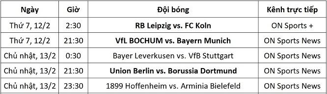 Lịch thi đấu Bundesliga vòng 22