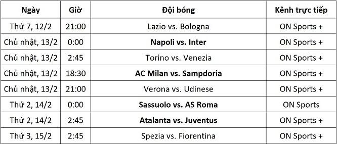 Lịch thi đấu Serie A vòng 25