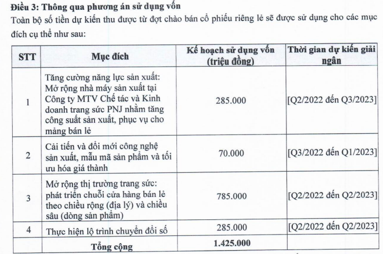 Nguồn: PNJ.