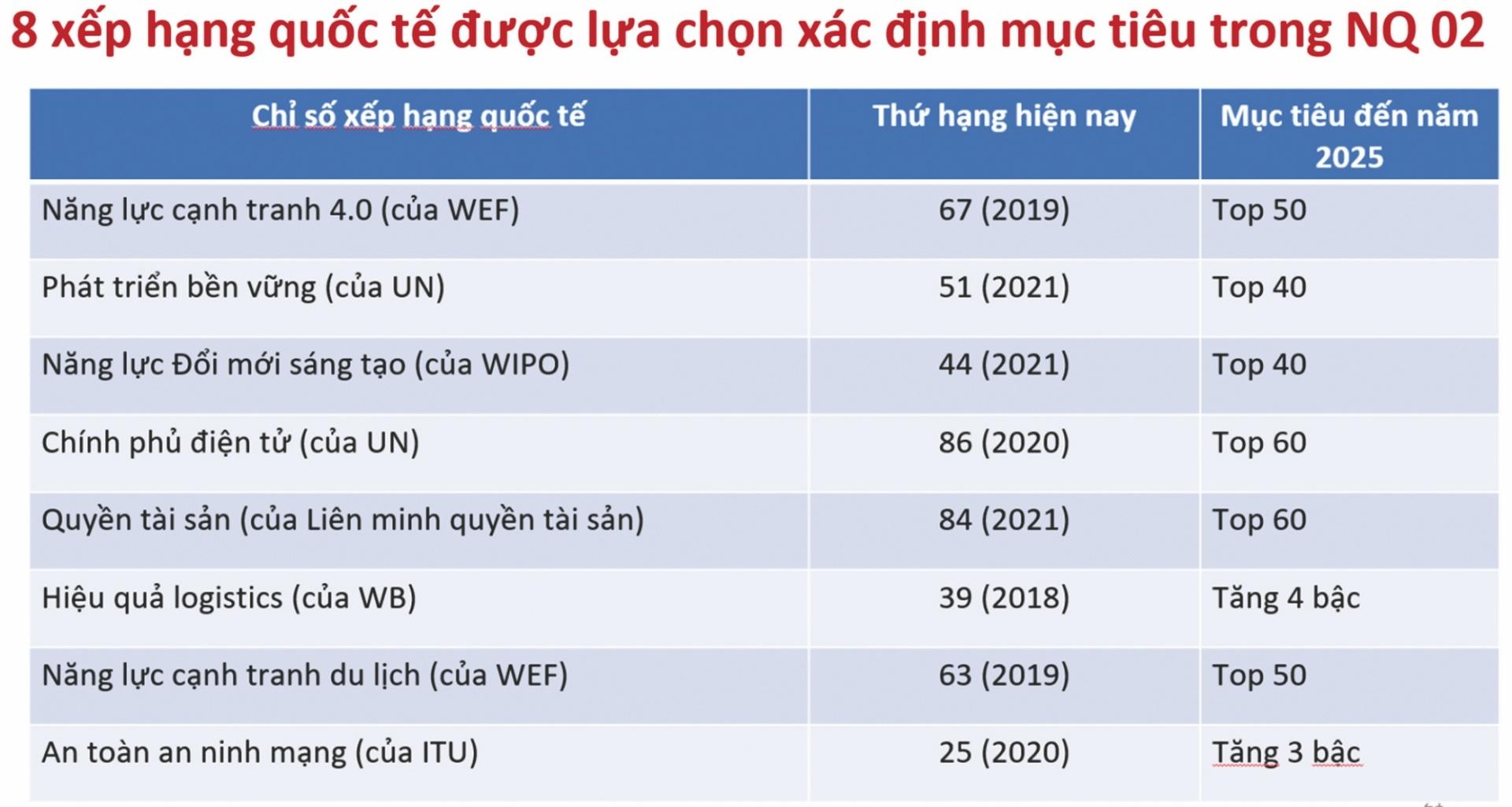 can moi truong kinh doanh thuan loi hon an toan hon