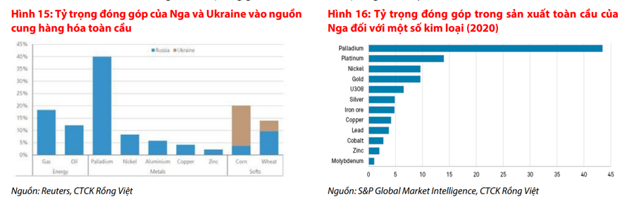 Hàng xuất khẩu Việt Nam có cơ hội khi nhiều đối tác phương Tây tìm nguồn cung mới  - Ảnh 2