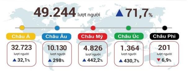 Việt Nam “mở cửa” bầu trời, khách quốc tế tìm kiếm và đặt trước tour 2023 vì tour 2022 đã kín chỗ - Ảnh 1. Việt Nam “mở cửa” bầu trời, khách quốc tế tìm kiếm và đặt trước tour 2023 vì tour 2022 đã kín chỗ - Ảnh 1.