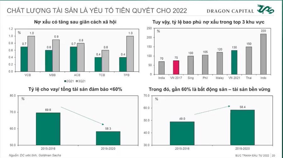 Nguồn: DC ước tính, Bloomberg.