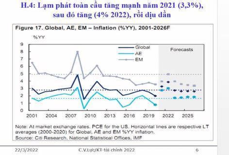 TS. Cấn Văn Lực: Nền kinh tế đang phục hồi, không nên quá lo lắng về lạm phát - Ảnh 1