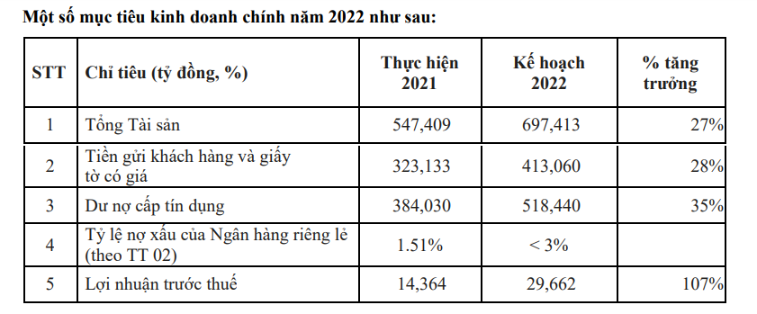 VPBank trình cổ đông phương án tăng vốn lên 79.334 tỷ,