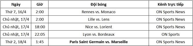 Lịch thi đấu và kênh trực tiếp Ligue 1 từ ngày 16-18/4. Lịch thi đấu và kênh trực tiếp Ligue 1 từ ngày 16-18/4.