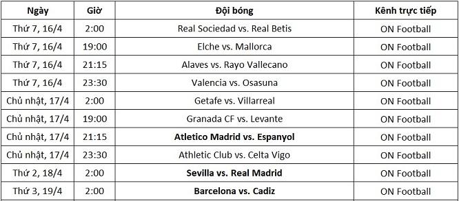 Lịch thi đấu và kênh trực tiếp La Liga từ ngày 16-19/4. Lịch thi đấu và kênh trực tiếp La Liga từ ngày 16-19/4.