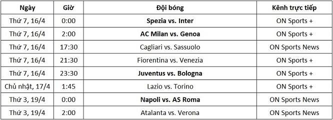 Lịch thi đấu và kênh trực tiếp Serie A từ ngày 16-19/4. Lịch thi đấu và kênh trực tiếp Serie A từ ngày 16-19/4.