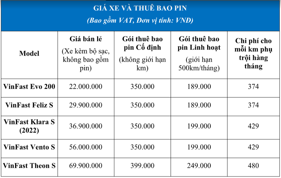 Mức giá bán lẻ và các gói thuê bao pin dành cho 5 dòng xe máy điện VinFast sử dụng pin LFP.