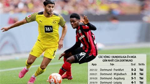 Trận cầu vàng: Chọn cửa dưới và tài trận Dortmund vs Leverkusen