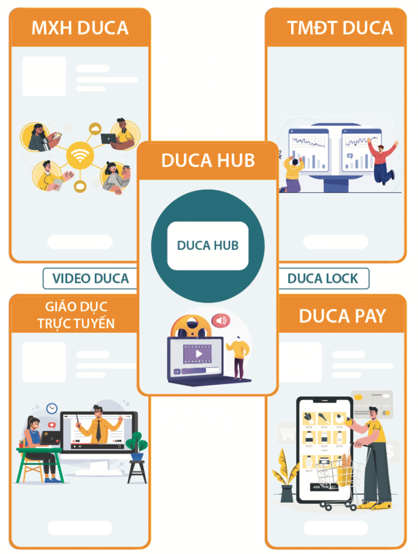 Duca Group: Tập đoàn bất động sản uy tín, trao sứ mệnh “an cư lập nghiệp” cho hàng triệu người Việt - 2