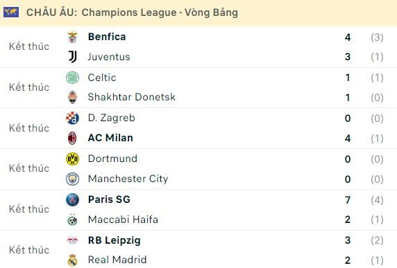 Kết quả các trận đấu tại vòng bảng Champions League rạng sáng nay. Ảnh: Flashscore.