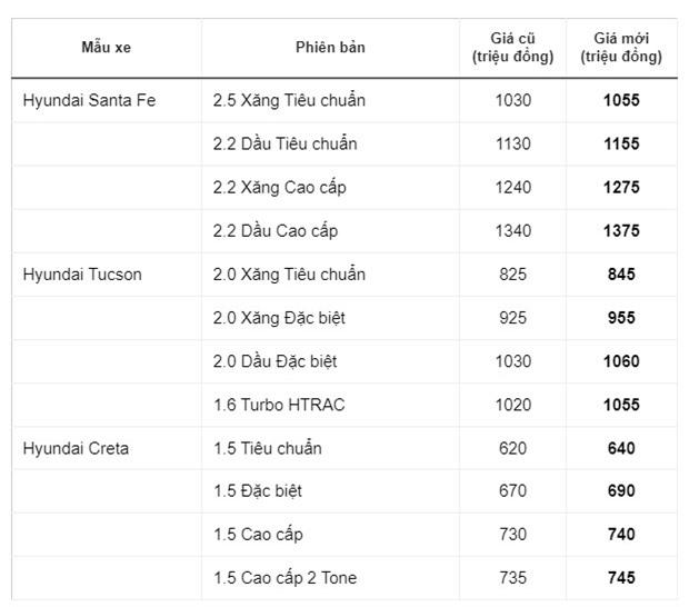 Loạt ô tô tăng giảm giá bán dịp cuối năm - Ảnh 2.