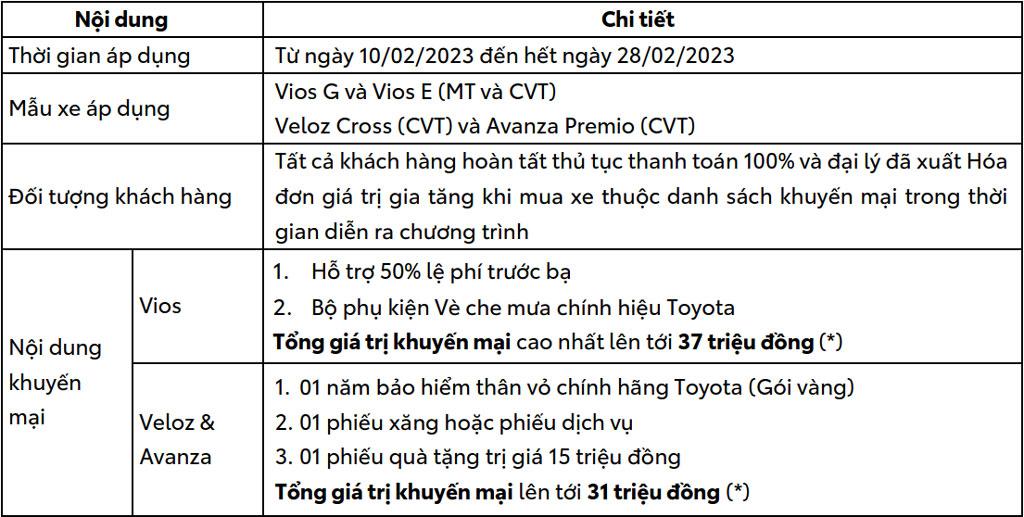 Giá trị khuyến mại khác nhau theo từng loại xe và đối tượng khách hàng. Để biết thêm thông tin chi tiết vui lòng liên hệ đại lý gần nhất.