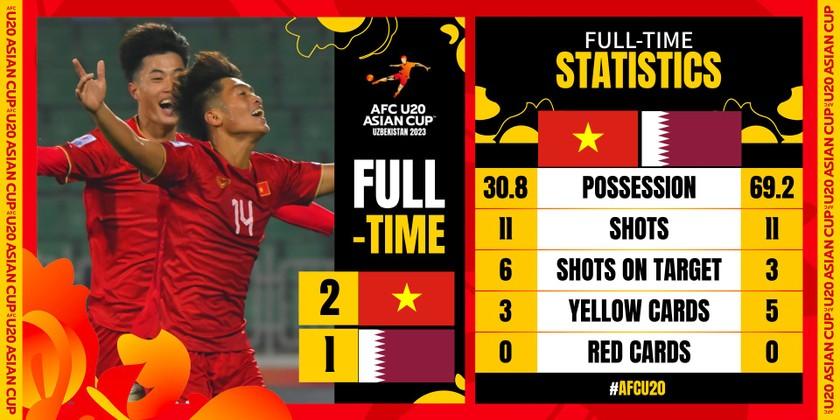 U20 Việt Nam tiễn Qatar về nước ảnh 2