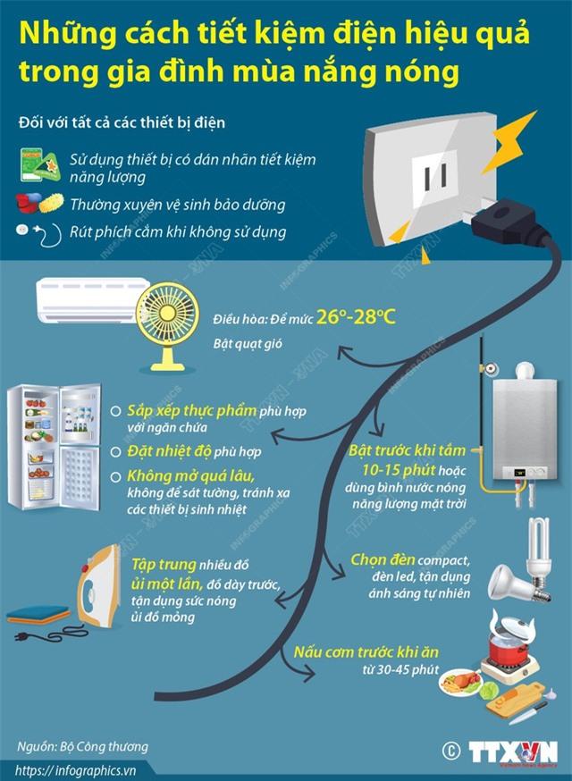 Những cách tiết kiệm điện hiệu quả trong gia đình mùa nắng nóng - Ảnh 1. Những cách tiết kiệm điện hiệu quả trong gia đình mùa nắng nóng - Ảnh 1.