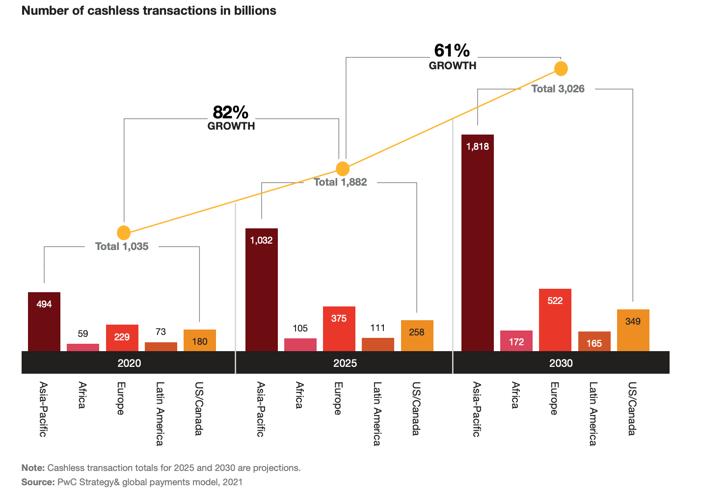 number-of-cashless-transactions-in-billions.png