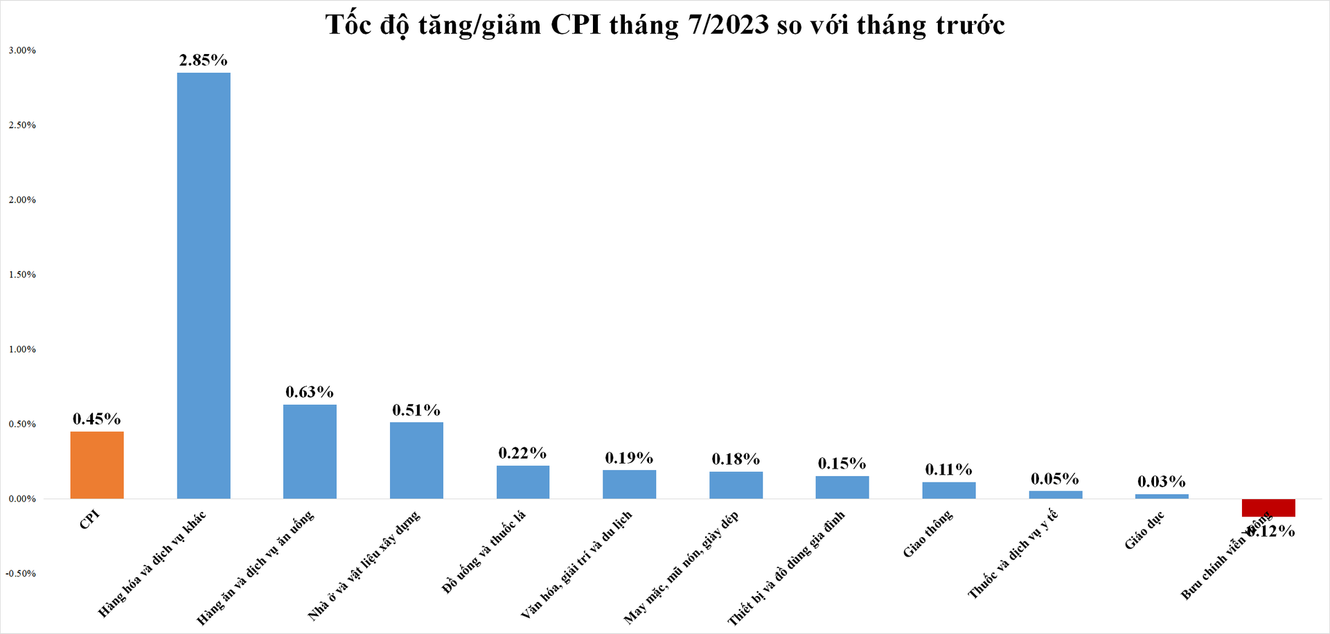 cpi-nhom-hh.png