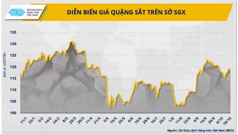 Vượt qua trầm lắng, ngành vật liệu xây dựng có khởi sắc vào cuối năm?