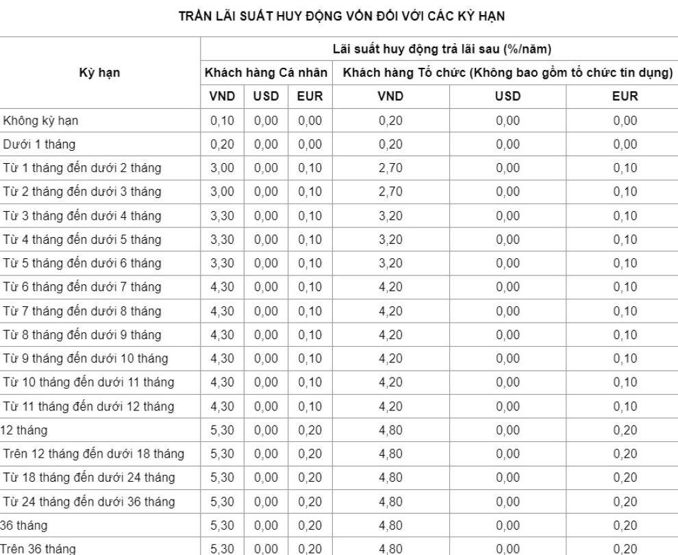 Biểu lãi suất VietinBank ngày 26.10.2023. Ảnh chụp màn hình