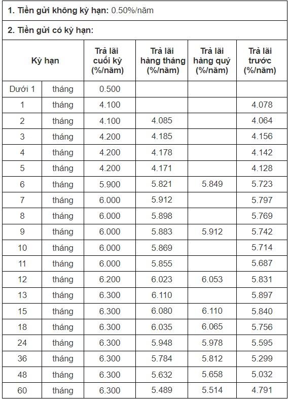 Biểu lãi suất CB ngày 26.10.2023. Ảnh chụp màn hình