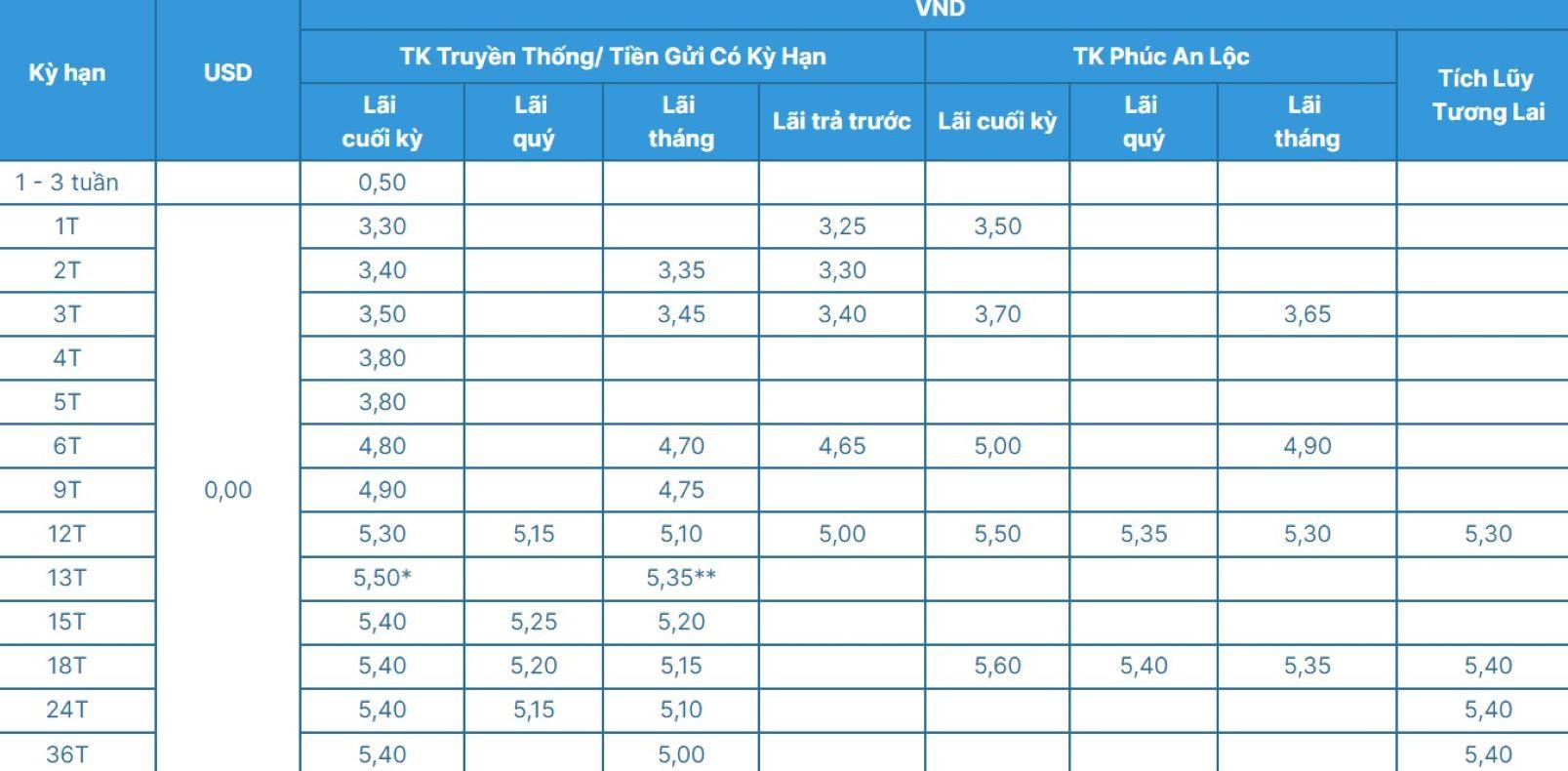 Biểu lãi suất ACB ngày 26.10.2023. Ảnh chụp màn hình