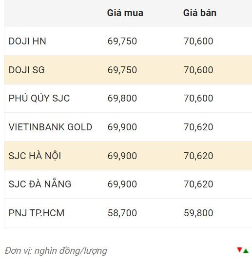 Nguồn: CTCP Dịch vụ trực tuyến Rồng Việt VDOS.