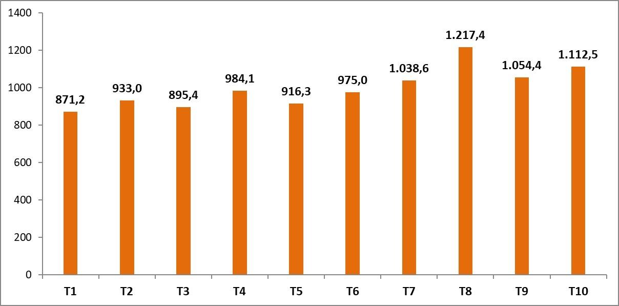 Khách quốc tế đến Việt Nam theo từng tháng trong năm 2023. Ảnh: Tổng cục Thống kê