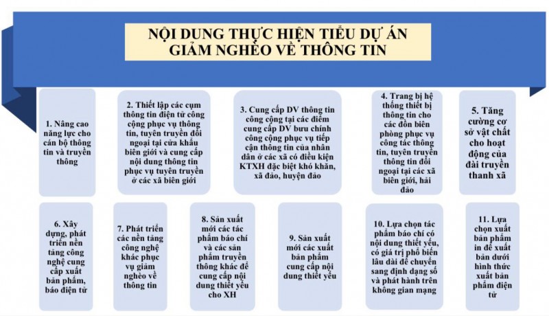 Nhiều chính sách hỗ trợ tiếp cận thông tin đối với đồng bào dân tộc thiểu số và miền núi