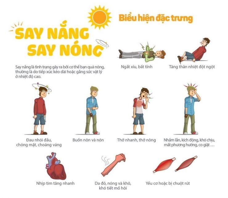 Biểu hiện của say nắng, say nóng.