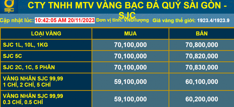 Giá vàng sẽ cán mốc 90 triệu đồng/lượng, người dân có