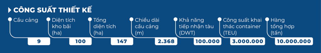 Công suất khai thác của Cảng Quốc tế Long An