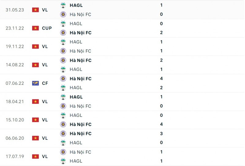 Nhận định bóng đá Hoàng Anh Gia Lai và Hà Nội (17h00 ngày 27/12), Vòng 8 V-League 2023/2024