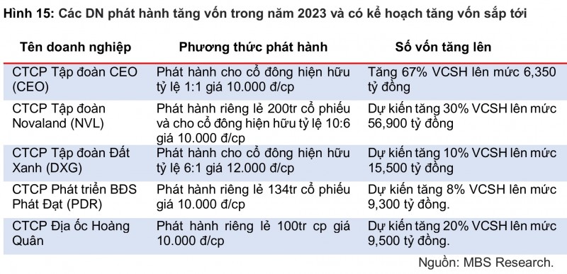 Xu hướng ngành bất động sản năm 2024: Tái cấu trúc nguồn vốn và chung cư