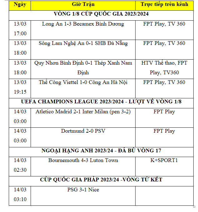 Kết quả bóng đá hôm nay 14/3: Inter bị loại cay đắng, Dortmund vào tứ kết Champions League 2023/2024