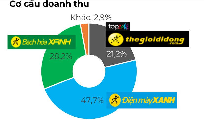 doanh thu bhx.png