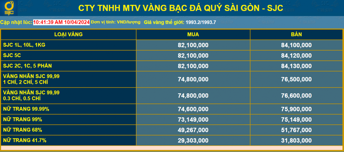 Giải thích nghịch lý giá vàng và giá USD đồng loạt tăng