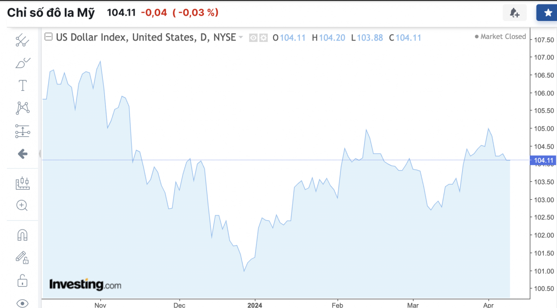 Tỷ giá USD hôm nay 10/4/2024: USD