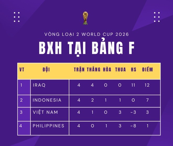 bxh-vong-loai-world-cup-2026-1716172296.jpg