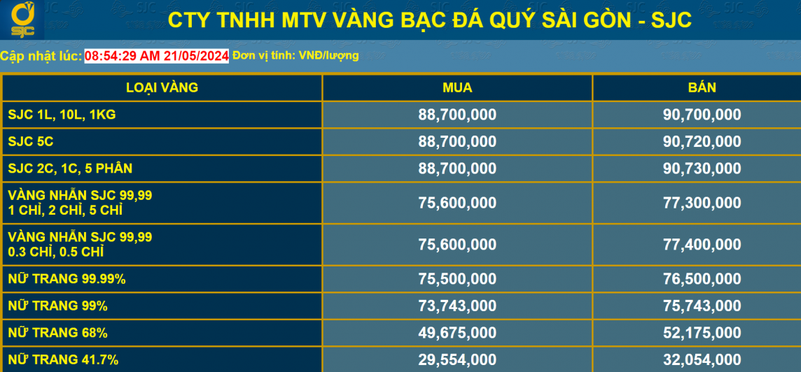 Giá vàng giảm mạnh trước phiên đấu thầu vàng miếng