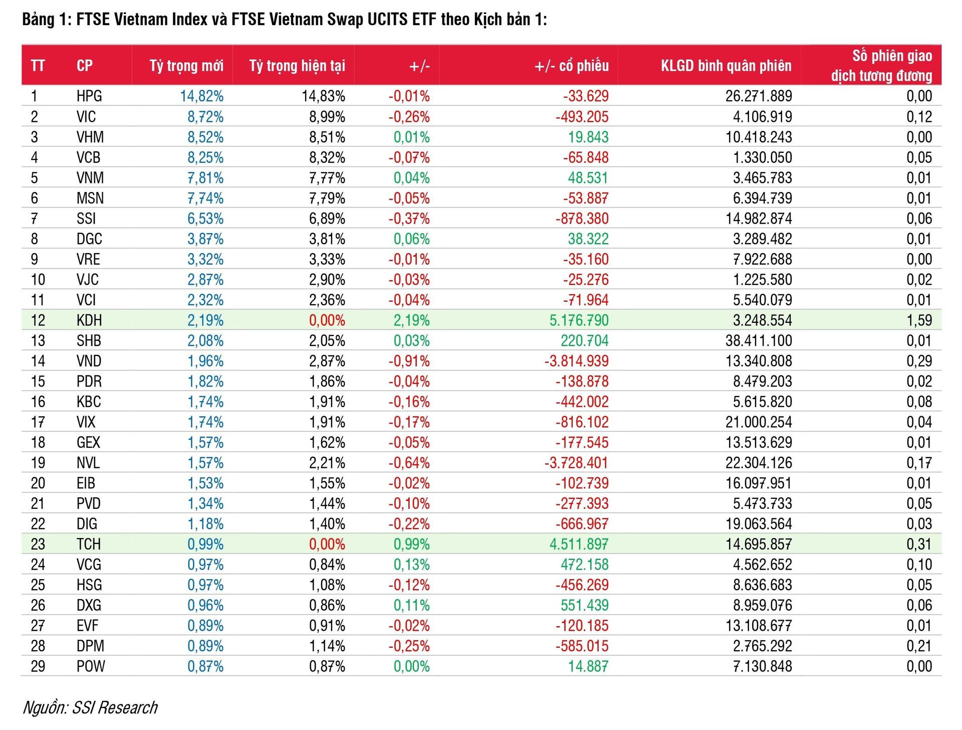 ban-tin-etf-du-bao-thay-doi-danh-muc-etf-q2-2024_page-0002.jpg