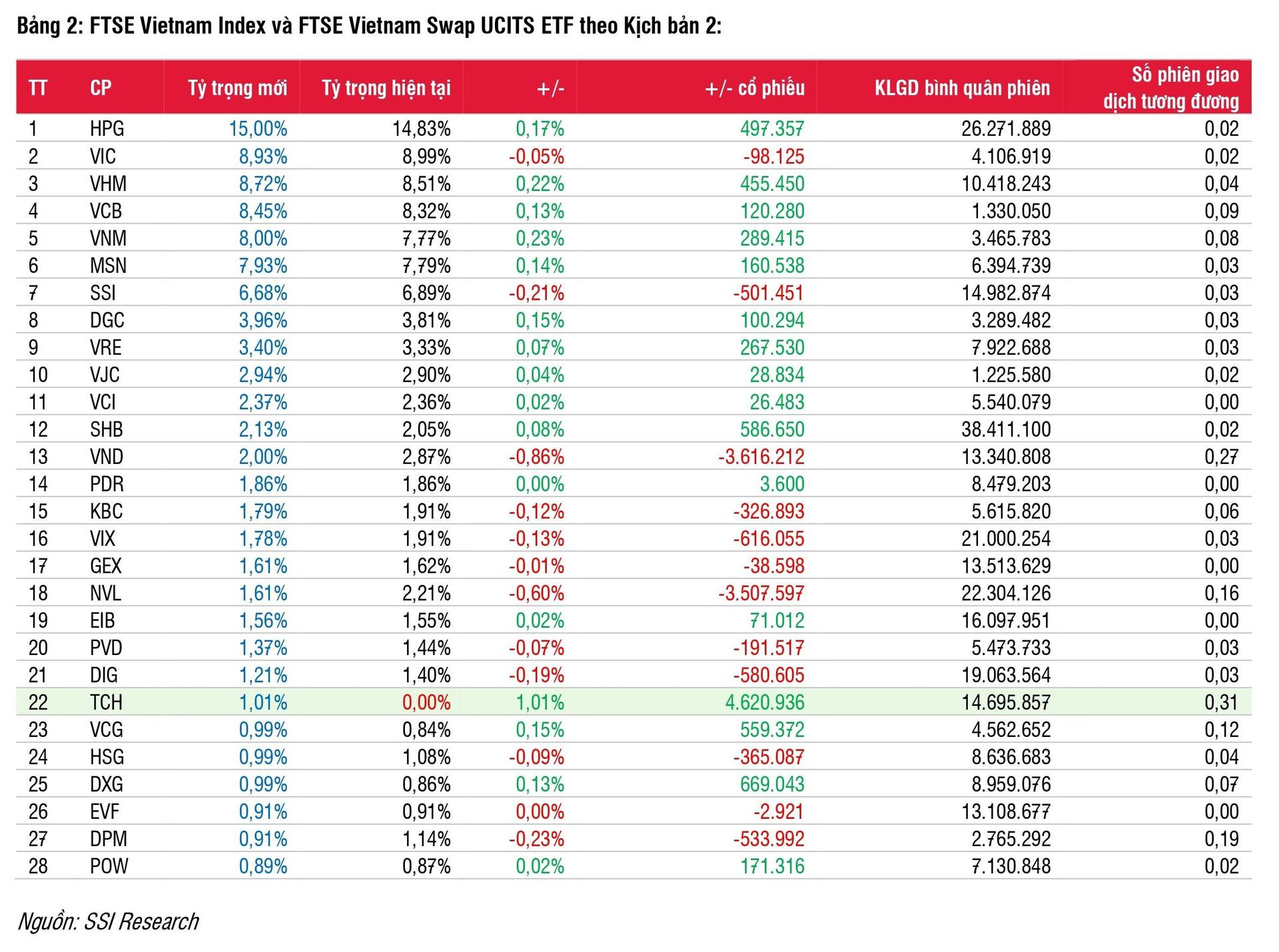 ban-tin-etf-du-bao-thay-doi-danh-muc-etf-q2-2024_page-0003.jpg