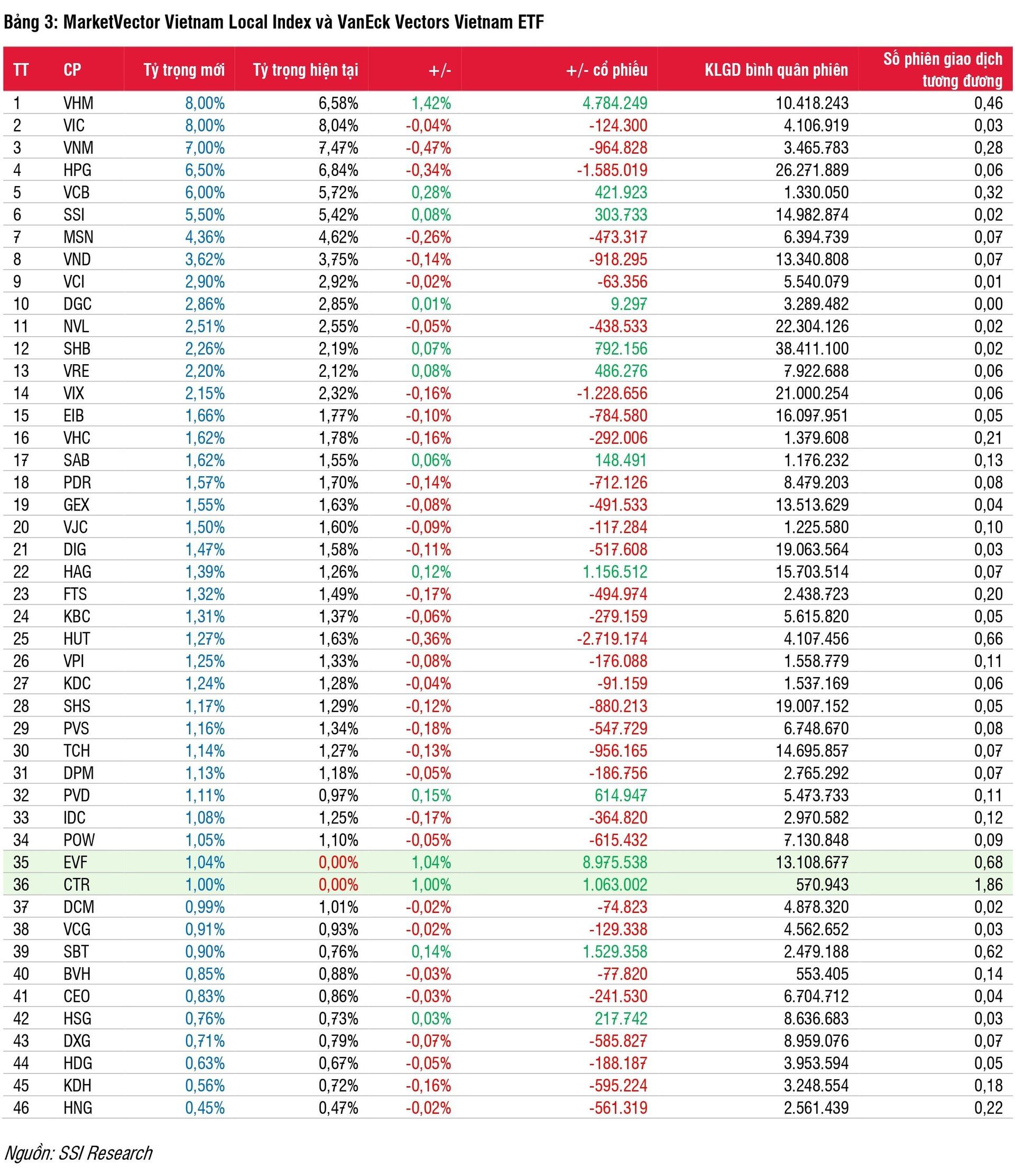 ban-tin-etf-du-bao-thay-doi-danh-muc-etf-q2-2024_page-0004.jpg